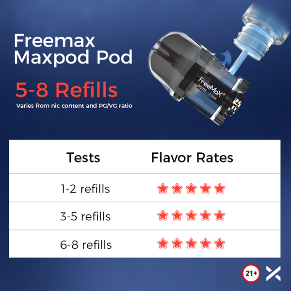 Freemax Maxpod per 5-8 ricariche